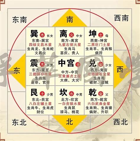 房子方位|最详细的八卦空间方位全解（2020最新图解版）